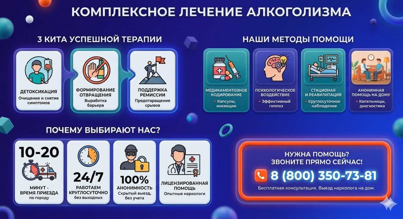 Инфографика о методах лечения алкоголизма в Баймаке: детоксикация, кодирование и анонимная помощь на дому от клиники Похмельная служба.